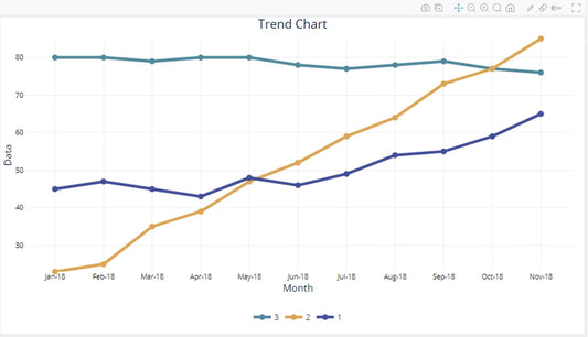 Using Market Trends to Find The Best Trading Cards to Flip